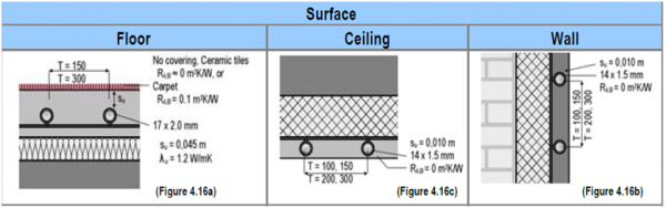 Radiant Cooling System Configurations