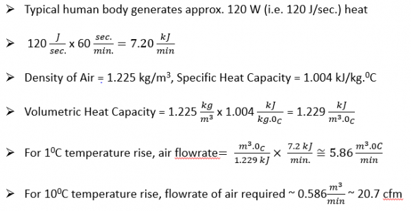 _Structure Cooling_Fig 2_Human thermal Capacity