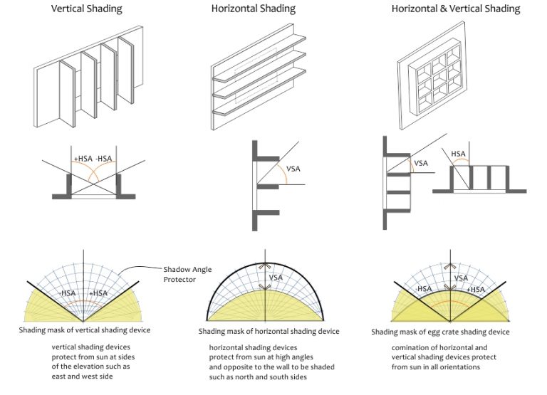 shading-fairconditioning