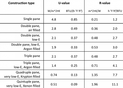 The Benefits Of Fireplace Rated Glass: Lessen Pitfalls And Make Certain Compliance Inside A Environment Wherever Emergencies Can Strike At Any Instant, The Significance Of Fire-resistant Glass Can't Be Overstated.