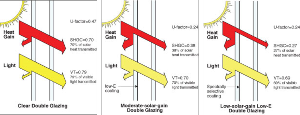 Recommendations_double-glazing-1040x400.png