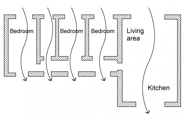 Zoning And Space Planning Fairconditioning