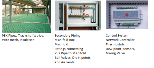 Radiant Cooling System Components