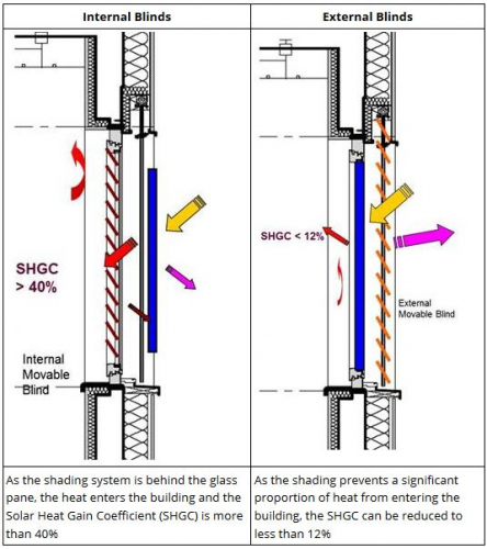 Source: http://www.beepindia.org/static-page/about-external-movable-shading-system